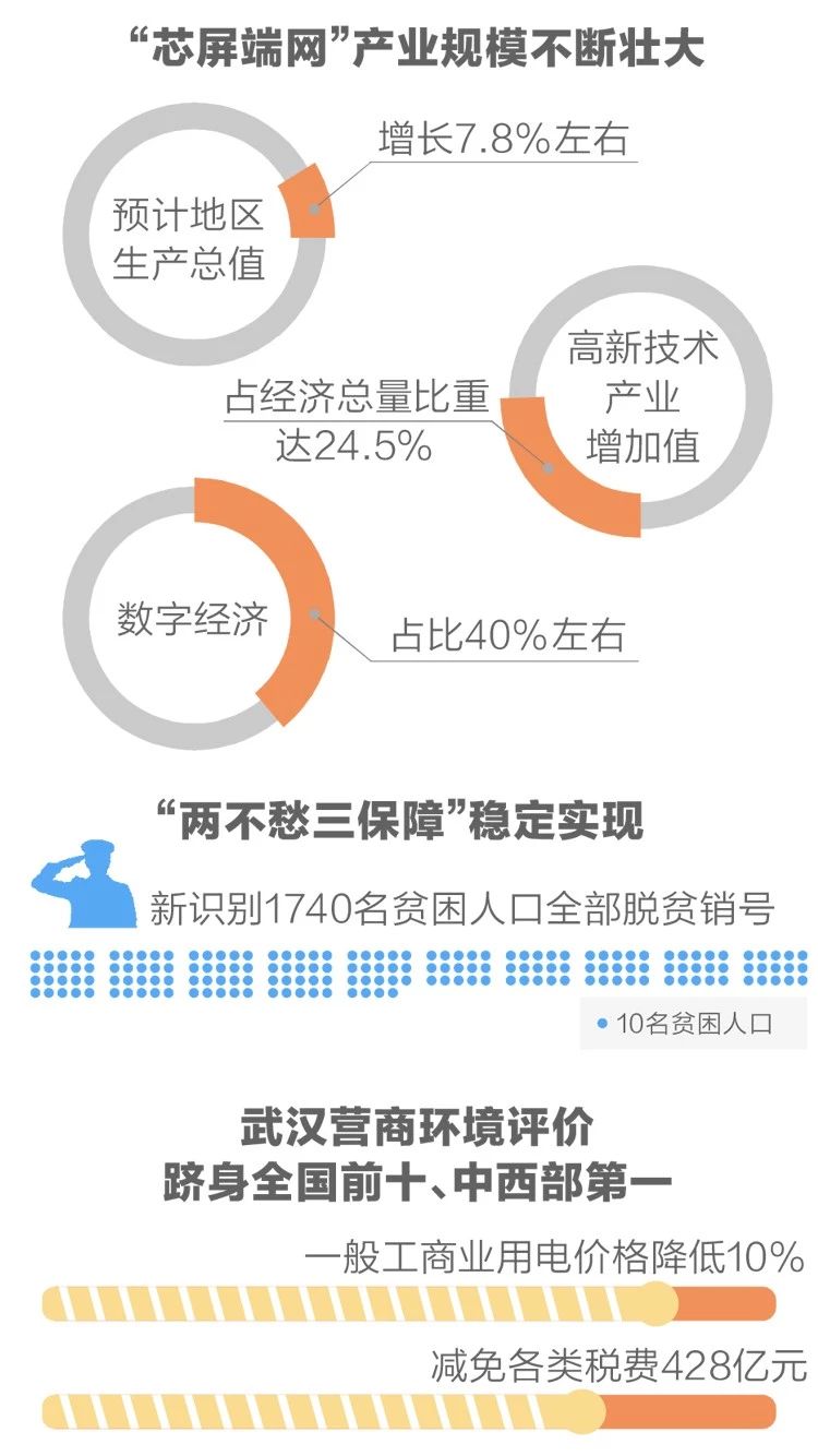 2020政府工作報(bào)告新鮮出爐，透露出這些重大信息！(圖4)