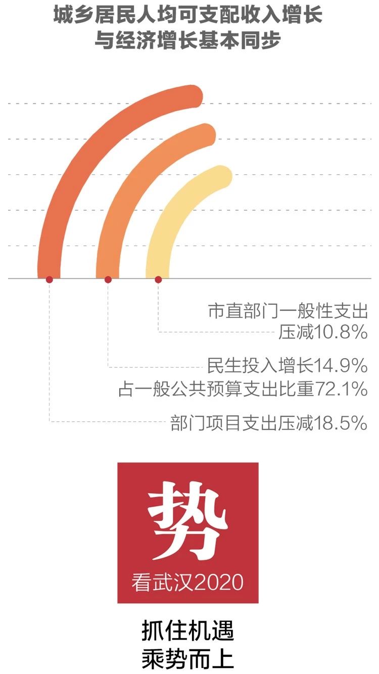 2020政府工作報(bào)告新鮮出爐，透露出這些重大信息！(圖5)