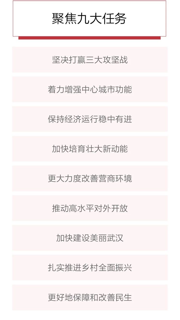2020政府工作報(bào)告新鮮出爐，透露出這些重大信息！(圖7)