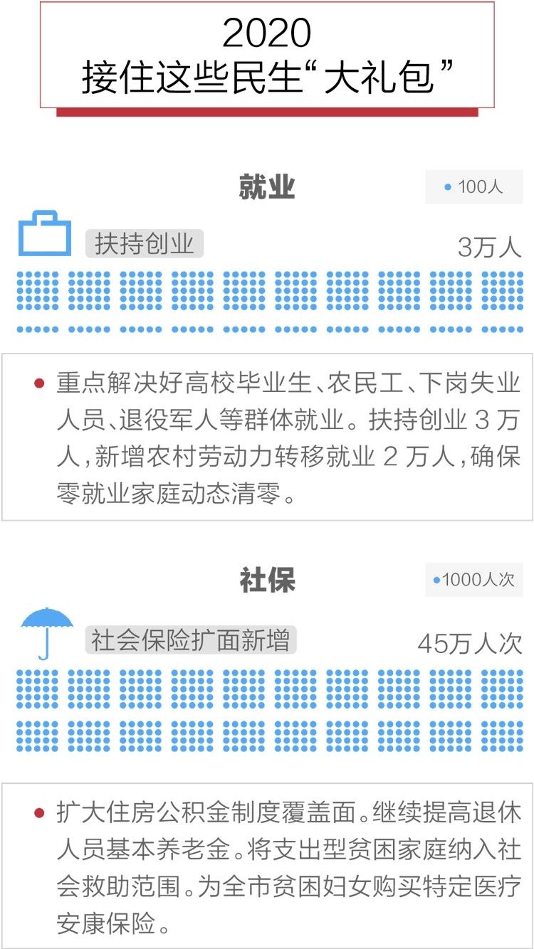 2020政府工作報(bào)告新鮮出爐，透露出這些重大信息！(圖10)