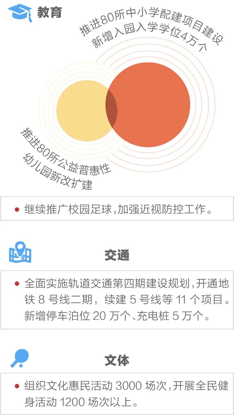 2020政府工作報(bào)告新鮮出爐，透露出這些重大信息！(圖11)