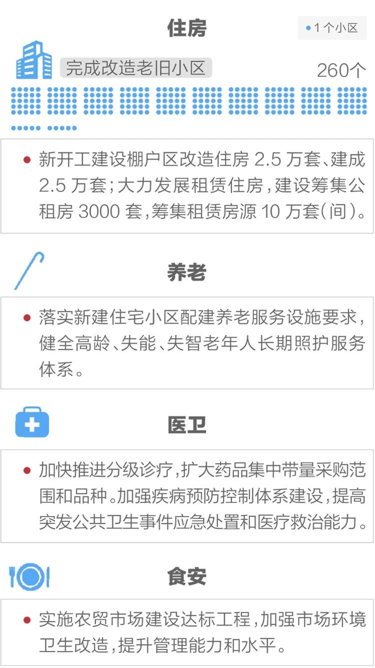 2020政府工作報(bào)告新鮮出爐，透露出這些重大信息！(圖13)